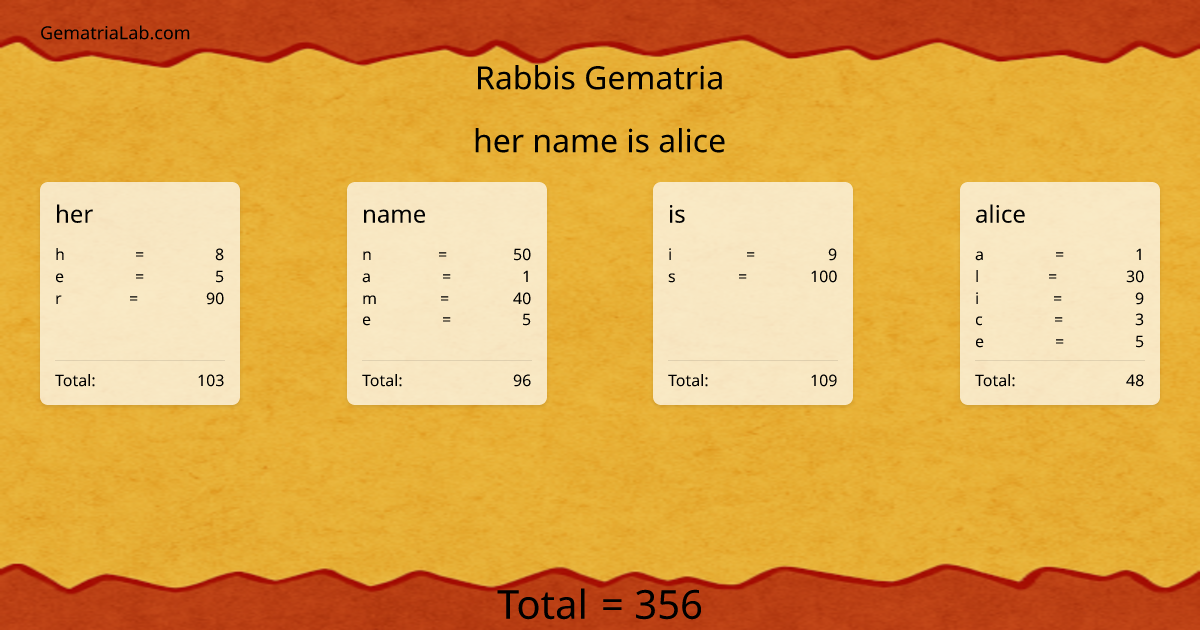 her name is alice in rabbis Gematria